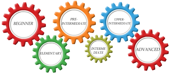 Gears
