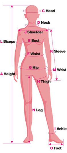 measurement