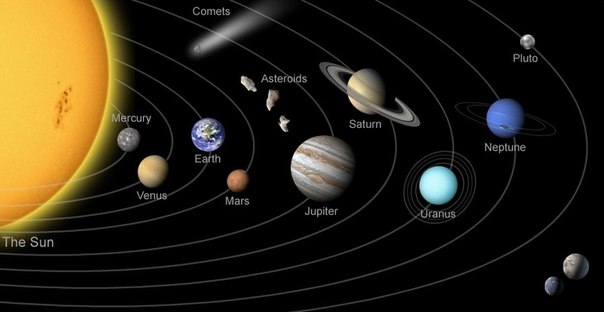 names of planets